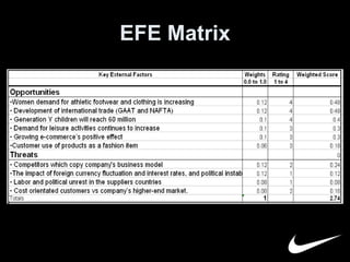 EFE Matrix 
 