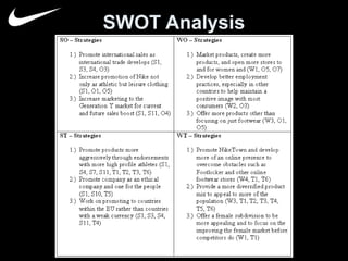 SWOT Analysis 
 
