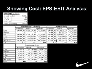 Showing Cost: EPS-EBIT Analysis 
 