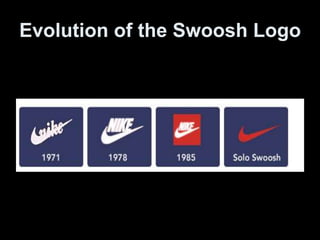 Evolution of the Swoosh Logo 
 