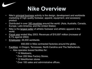 Nike Overview 
• Nike’s principal business activity is the design, development and worldwide 
marketing of high quality footwear, apparel, equipment, and accessory 
product 
• Distributed in over 160 countries around the world: (Asia, Australia, Canada, 
Europe, Latin America, and the United States) 
• Nike is the largest seller of athletic footwear and athletic apparel in the 
world. 
• Fiscal year ended May 2003: Revenues of $10,697 million (increase of 
8.1% against 2002) 
• Employees: 26,000 worldwide. 
650,000 in Nike contracted factories around the globe. 
• Facilities: in Oregon, Tennessee, North Carolina and The Netherlands. 
– Also operates leased facilities for: 
* 14 Niketowns, 
* Over 200 Nike Factory Stores, 
* 12 NikeWomen stores 
* Over 100 sales and administrative offices. 
 