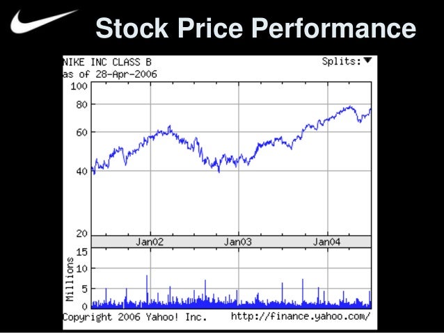 nike stock yahoo