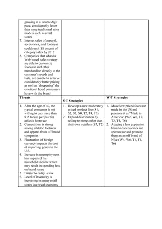 growing at a double digit
pace, considerably faster
than more traditional sales
models such as retail
stores
7. Internet sales of apparel,
accessories, and footwear
could reach 18 percent of
category sales by 2012
8. Companies that added a
Web-based sales strategy
are able to customize
footwear and other
merchandise directly to the
customer’s needs and
taste, are enable to achieve
considerably better pricing
as well as “deepening” the
emotional bond consumers
have with the brand
Threats
S-T Strategies
W-T Strategies
1. After the age of 40, the
typical consumer is not
willing to pay more than
$35 to $40 per pair for
athletic footwear
2. Competition is strong
among athletic footwear
and apparel from off brand
companies
3. Fluctuation of foreign
currency impacts the cost
of importing goods to the
U.S.
4. Increase in unemployment
has impacted the
household income which
may result in spending less
on brand name
5. Barrier to entry is low
6. Level of inventory is
increasing in many retail
stores due weak economy
1. Develop a new moderately
priced product line (S1,
S2, S3, S4, T2, T4, T6)
2. Expand distribution by
selling to stores other than
their own retailers (S7, T2)
1. Make low priced footwear
made in the US and
promote it as “Made in
America” (W2, W6, T2,
T3, T4, T6)
2. Acquire a less expensive
brand of accessories and
sportswear and promote
them as an off brand of
Nike (W4, W6, T1, T4,
T6)
 
