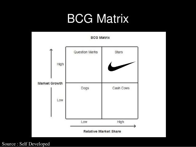 Bcg Compression Shorts Size Chart