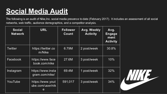 Marketing audit of Nike