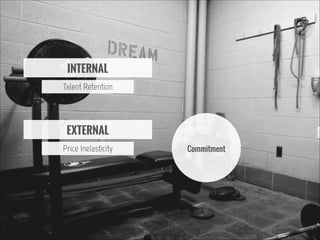 INTERNAL
Talent Retention

EXTERNAL
Price Inelasticity

Commitment

 