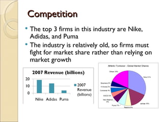 Competition
 The top 3 firms in this industry are Nike,
  Adidas, and Puma
 The industry is relatively old, so firms must
  fight for market share rather than relying on
  market growth
 