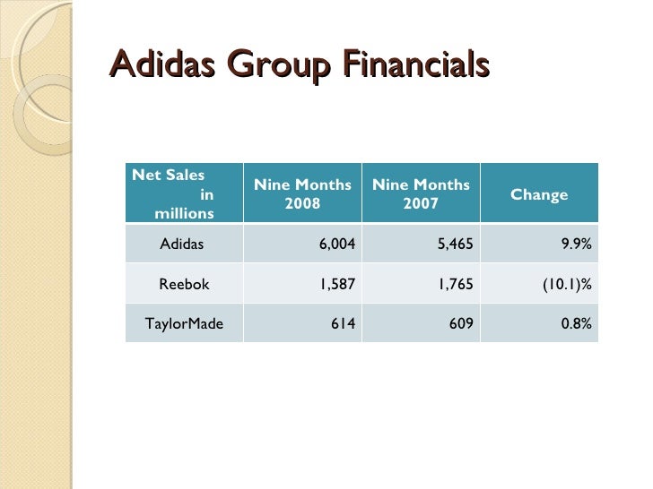 nike financial statement Nike add to watchlists create an news events y-ratings performance valuation multichart income statement balance sheet cash flow nike balance sheet (quarterly) export data format (quarterly, annual, etc) february 2018 - november 2015 previous periods assets (quarterly) 2018-02. nike financial statement Nike add to watchlists create an news events y-ratings performance valuation multichart income statement balance sheet cash flow nike balance sheet (quarterly) export data format (quarterly, annual, etc) february 2018 - november 2015 previous periods assets (quarterly) 2018-02.