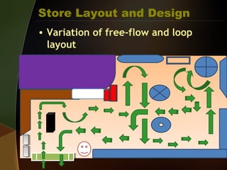 Store Layout and Design
• Variation of free-flow and loop
layout
 