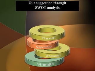 Our suggestion through
SWOT analysis
 