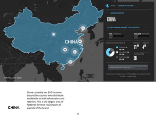Nikeinc.com: 
2014 
China 
currently 
has 
192 
factories 
around 
the 
country 
who 
distribute 
worldwide 
to 
both 
wholesalers 
and 
retailers. 
This 
is 
the 
largest 
area 
of 
factories 
for 
Nike 
focusing 
on 
all 
CHINA aspects 
of 
the 
brand. 
21 
 
