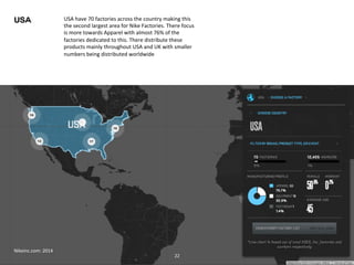 USA USA 
Nikeinc.com: 
2014 
have 
70 
factories 
across 
the 
country 
making 
this 
the 
second 
largest 
area 
for 
Nike 
Factories. 
There 
focus 
is 
more 
towards 
Apparel 
with 
almost 
76% 
of 
the 
factories 
dedicated 
to 
this. 
There 
distribute 
these 
products 
mainly 
throughout 
USA 
and 
UK 
with 
smaller 
numbers 
being 
distributed 
worldwide 
22 
 