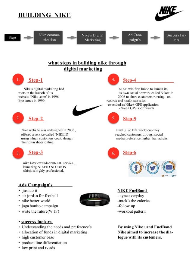 Nike's Digital Marketing