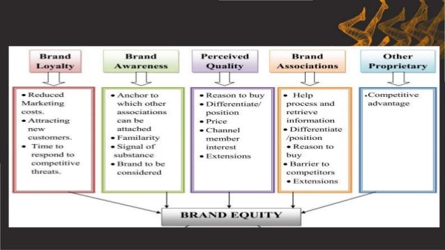 brand management nike nike branding strategies