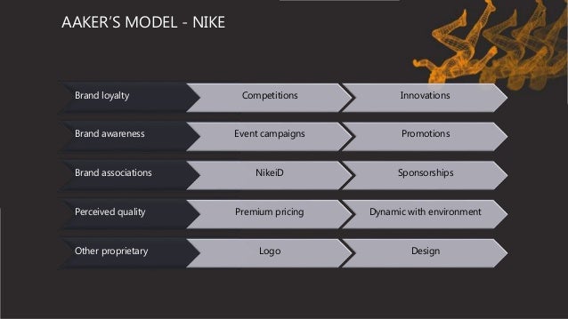nike brand awareness