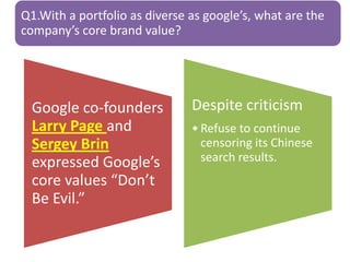 Google co-founders
Larry Page and
Sergey Brin
expressed Google’s
core values “Don’t
Be Evil.”
Despite criticism
• Refuse to continue
censoring its Chinese
search results.
Q1.With a portfolio as diverse as google’s, what are the
company’s core brand value?
 