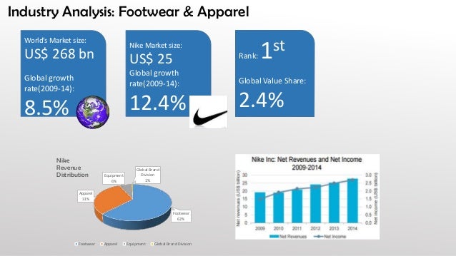nike global brand