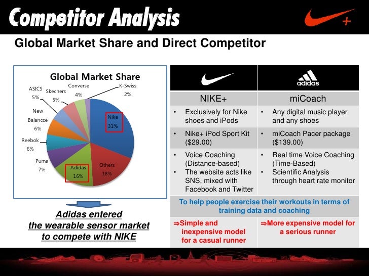 nike competitor analysis