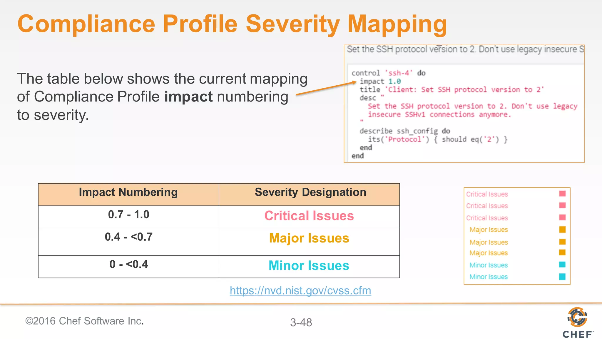 ©2016 Chef Software Inc. 3-48
Compliance Profile Severity Mapping
The table below shows the current mapping
of Compliance Profile impact numbering
to severity.
Impact Numbering Severity Designation
0.7 - 1.0 Critical Issues
0.4 - <0.7 Major Issues
0 - <0.4 Minor Issues
https://nvd.nist.gov/cvss.cfm
 