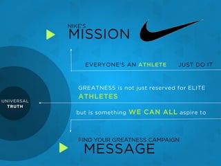 Nike Greatness Campaign