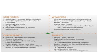 Nike Sustainable Strategy PPTX