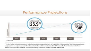 Nike Sustainable Strategy PPTX