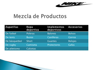 Zapatillas      Ropa        Implementos   Accesorios
                deportiva   deportivos
De futbol       Poleras     Balones       Bolsos
De tenis        Buzos       Canilleras    Gorros
De básquetbol   Short       Guantes       Relojes
De rugby        Camiseta    Protectores   Gafas
De atletismo    Calcetas
 