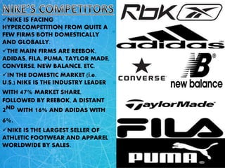 NIKE IS FACING
HYPERCOMPETITION FROM QUITE A
FEW FIRMS BOTH DOMESTICALLY
AND GLOBALLY.
THE MAIN FIRMS ARE REEBOK,
ADIDAS, FILA, PUMA, TAYLOR MADE,
CONVERSE, NEW BALANCE, ETC.
IN THE DOMESTIC MARKET (i.e.
U.S.) NIKE IS THE INDUSTRY LEADER
WITH 47% MARKET SHARE,
FOLLOWED BY REEBOK, A DISTANT
2ND WITH 16% AND ADIDAS WITH
6%.
NIKE IS THE LARGEST SELLER OF
ATHLETIC FOOTWEAR AND APPAREL
WORLDWIDE BY SALES.
 