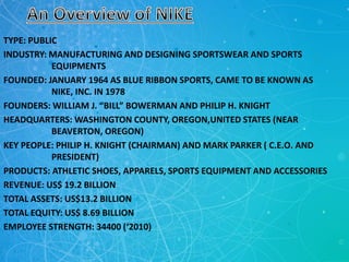TYPE: PUBLIC
INDUSTRY: MANUFACTURING AND DESIGNING SPORTSWEAR AND SPORTS
EQUIPMENTS
FOUNDED: JANUARY 1964 AS BLUE RIBBON SPORTS, CAME TO BE KNOWN AS
NIKE, INC. IN 1978
FOUNDERS: WILLIAM J. “BILL” BOWERMAN AND PHILIP H. KNIGHT
HEADQUARTERS: WASHINGTON COUNTY, OREGON,UNITED STATES (NEAR
BEAVERTON, OREGON)
KEY PEOPLE: PHILIP H. KNIGHT (CHAIRMAN) AND MARK PARKER ( C.E.O. AND
PRESIDENT)
PRODUCTS: ATHLETIC SHOES, APPARELS, SPORTS EQUIPMENT AND ACCESSORIES
REVENUE: US$ 19.2 BILLION
TOTAL ASSETS: US$13.2 BILLION
TOTAL EQUITY: US$ 8.69 BILLION
EMPLOYEE STRENGTH: 34400 (‘2010)
 