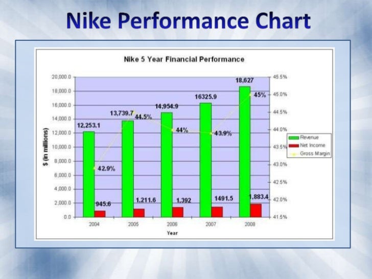Nike Shoe Sales Chart