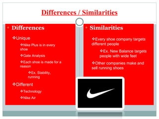 Differences / Similarities Differences Similarities Unique Nike Plus is in every shoe Gate Analysis Each shoe is made for a reason Ex. Stability, running Different Technology Nike Air Every shoe company targets different people Ex. New Balance targets people with wide feet Other companies make and sell running shoes 