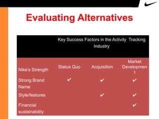 Evaluating Alternatives
Key Success Factors in the Activity Tracking
Industry

Nike‟s Strength
Strong Brand
Name
Style/features
Financial
sustainability

Status Quo

Acquisition

Market
Developmen
t

✔

✔

✔

✔

✔
✔
15

 