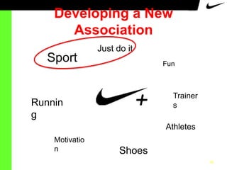 Developing a New
Association
Sport

Just do it
Fun

Trainer
s

Runnin
g

Athletes
Motivatio
n

Shoes
16

 