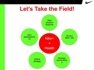 Let’s Take the Field!
New
product
features

New
spokesperso
ns

Online
strategy

Nike+
=
Health

Review
Nike+ ads

Strategic
sponsorship
s
18

 