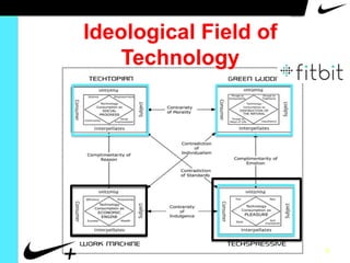 Ideological Field of
Technology

5

 