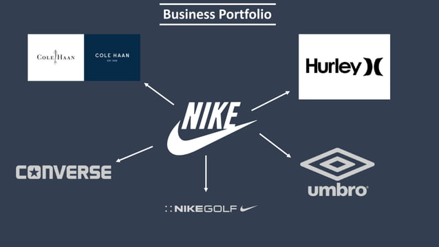 A Study on Nike (Portfolio, SBU Analysis, Marketing Mix, Strategic ...