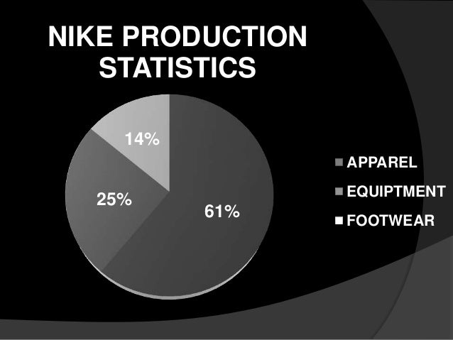 nike production cost