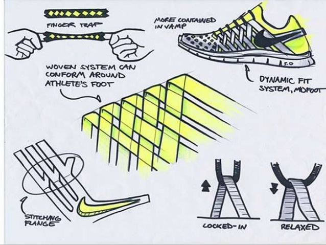 nike shoes manufacturing