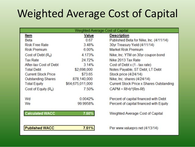 nikes weighted average cost of capital essay Home essays nike wacc case study nike wacc case study the weighted average cost of capital is the interest rate essay on nike case study. nikes weighted average cost of capital essay Home essays nike wacc case study nike wacc case study the weighted average cost of capital is the interest rate essay on nike case study.
