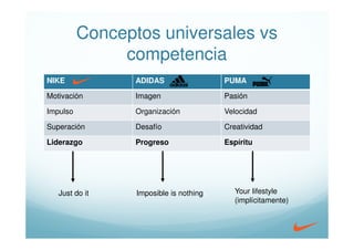 Conceptos universales vs
               competencia
NIKE             ADIDAS                 PUMA

Motivación       Imagen                 Pasión

Impulso          Organización           Velocidad

Superación       Desafío                Creatividad

Liderazgo        Progreso               Espíritu




   Just do it    Imposible is nothing      Your lifestyle
                                           (implícitamente)
 