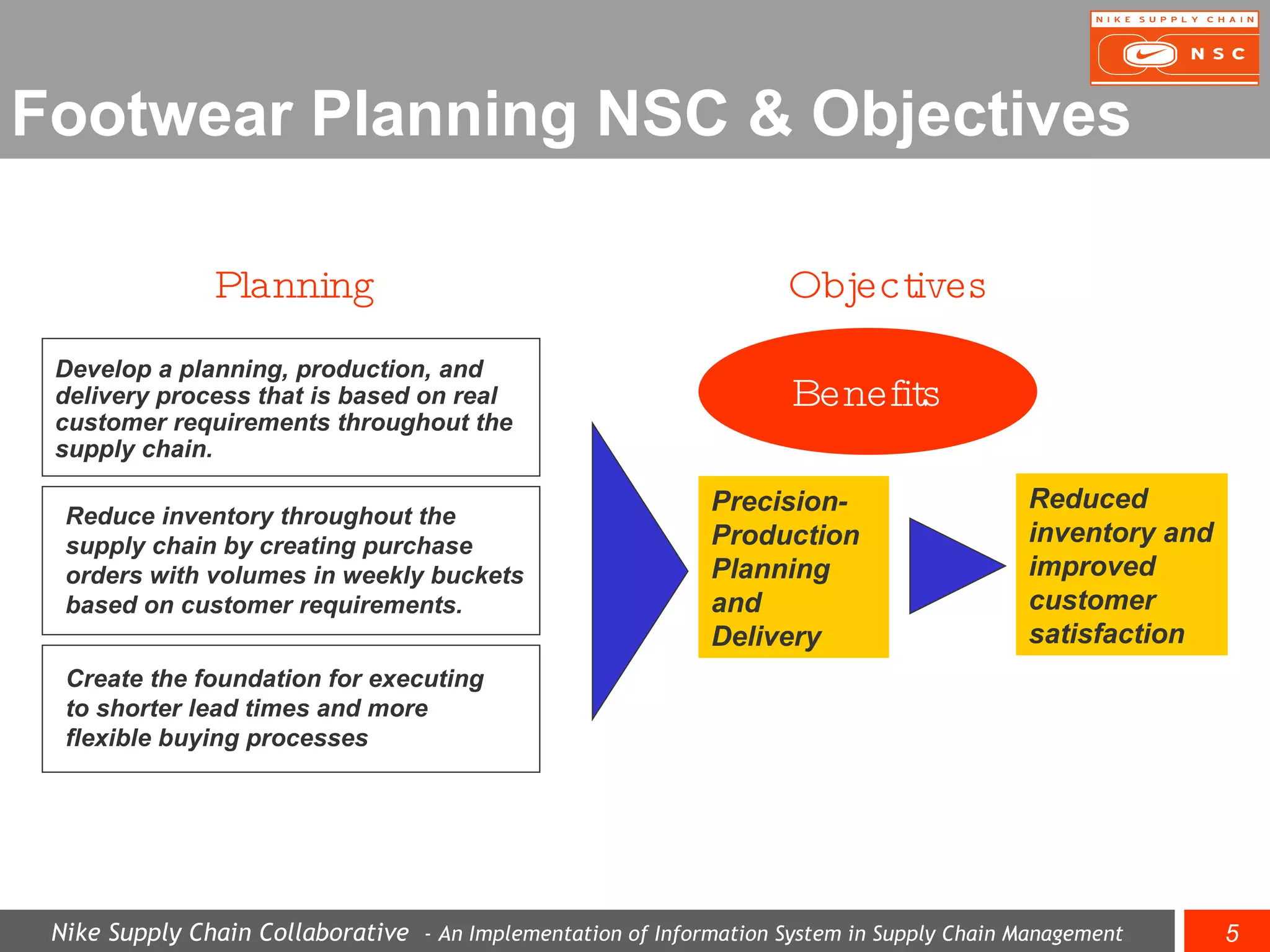 nike supply chain management ppt