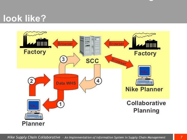 nike operations and supply chain management