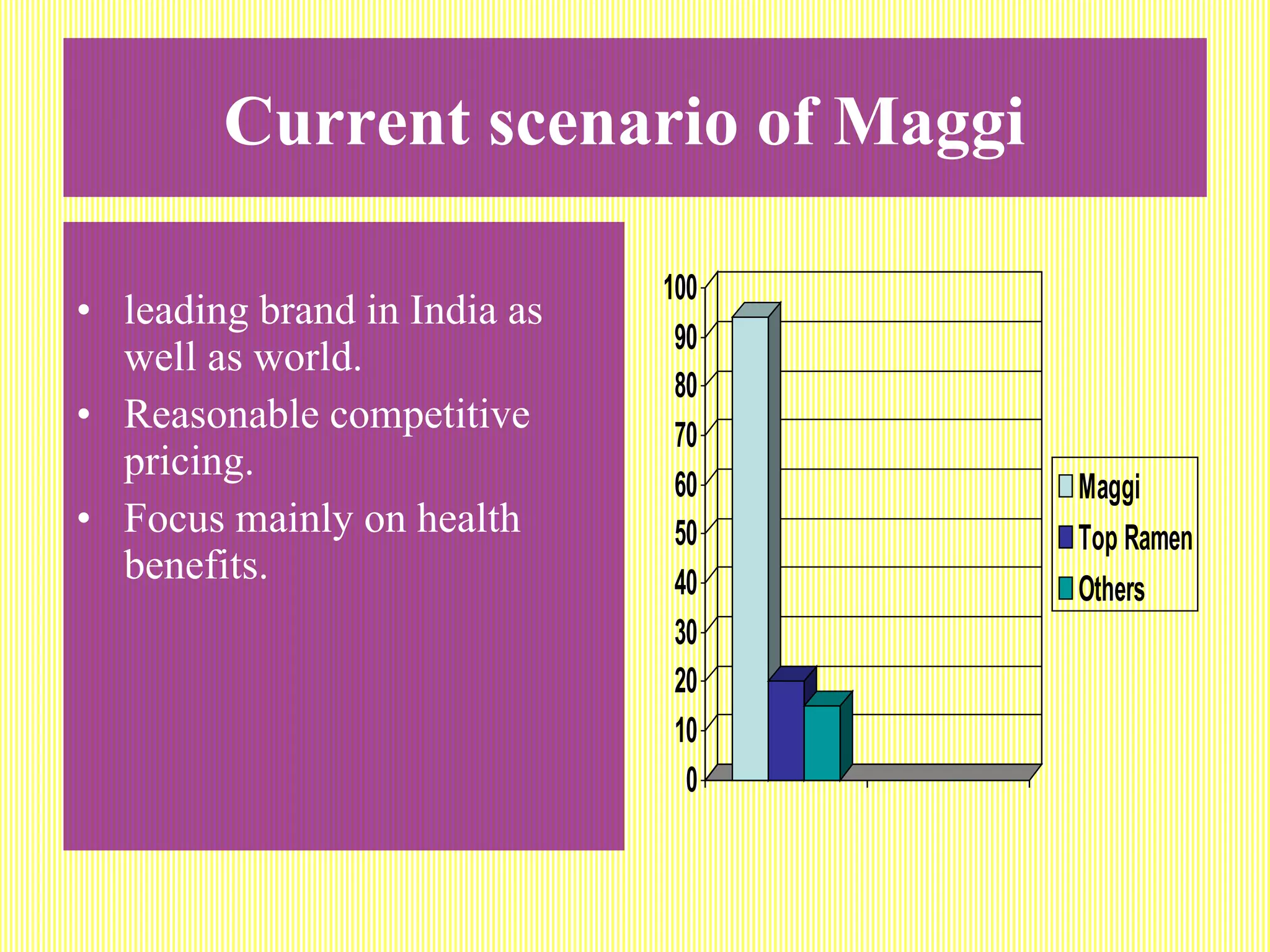 Current scenario of Maggi   leading brand in India as well as world. Reasonable competitive pricing. Focus mainly on health benefits.  