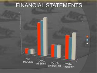 barro Monótono polilla Nike financial analysis
