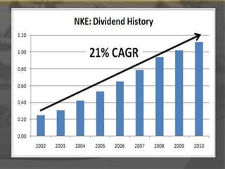 Nike financial analysis Clearance