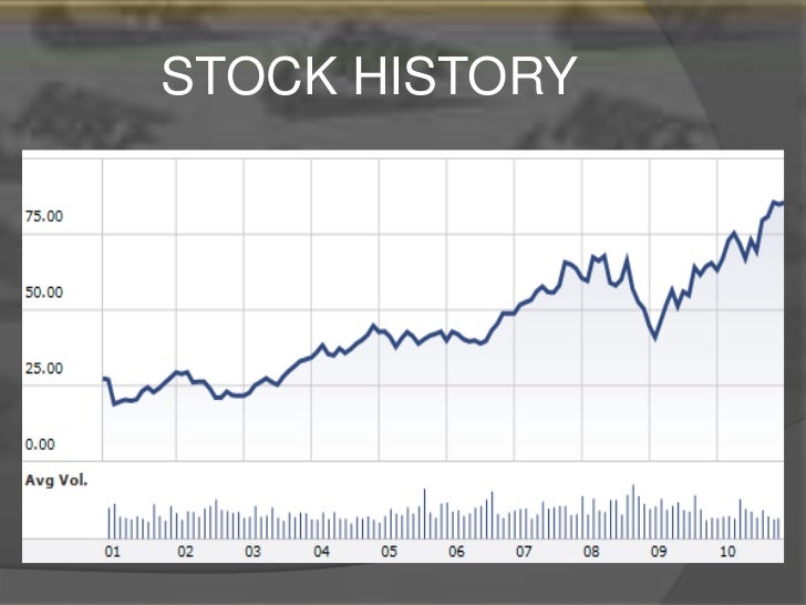 nike stock price in 1980