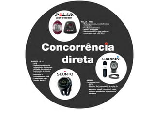 Bootcamp 2011 Brief 3 - Nike+ Sportwatch GPS