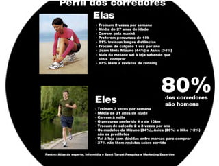 Bootcamp 2011 Brief 3 - Nike+ Sportwatch GPS