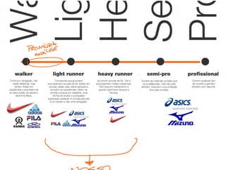 Bootcamp 2011 Brief 3 - Nike+ Sportwatch GPS