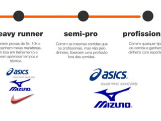 Bootcamp 2011 Brief 3 - Nike+ Sportwatch GPS